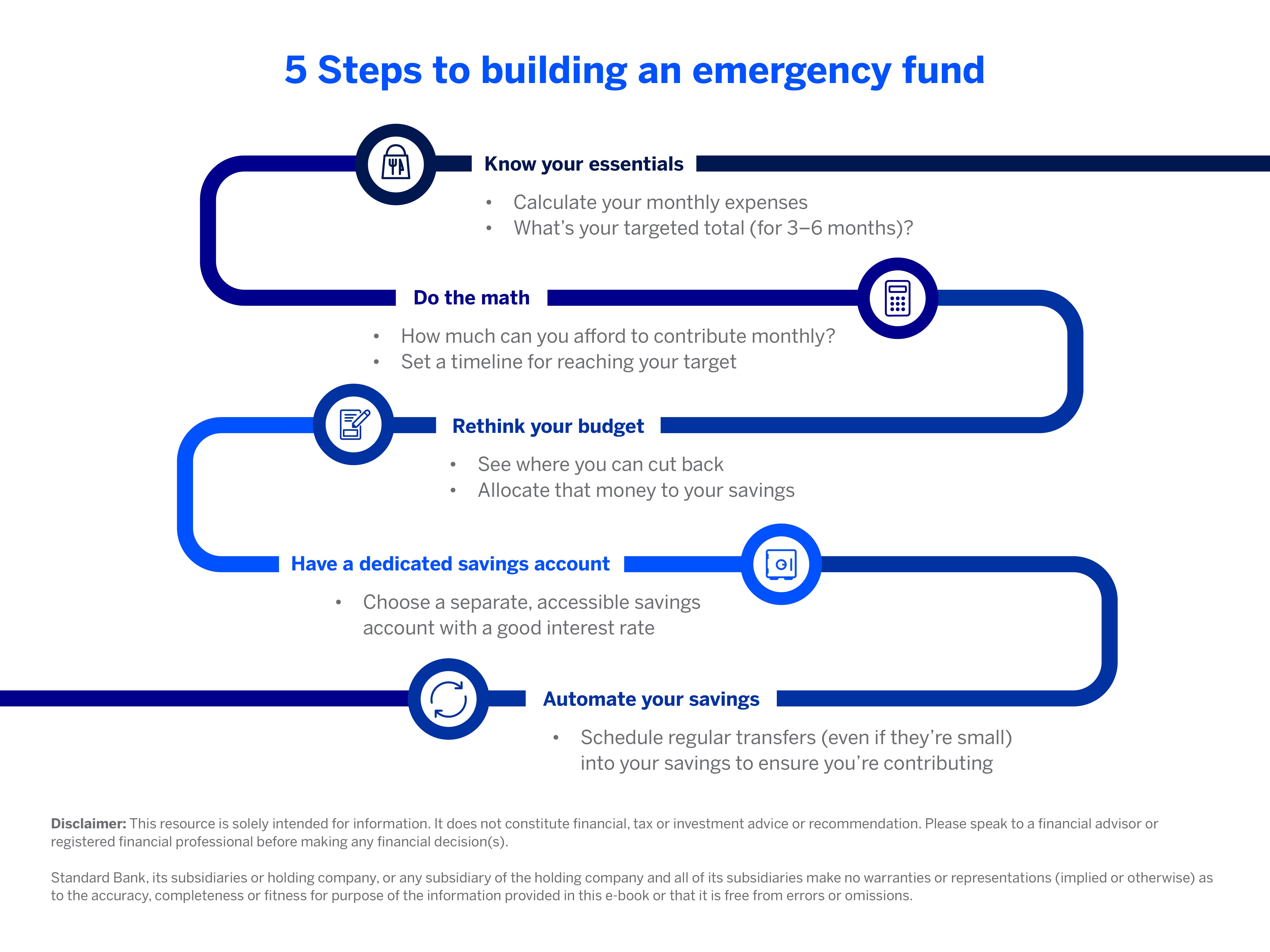 5_steps_to_building_an_emergency_fund
