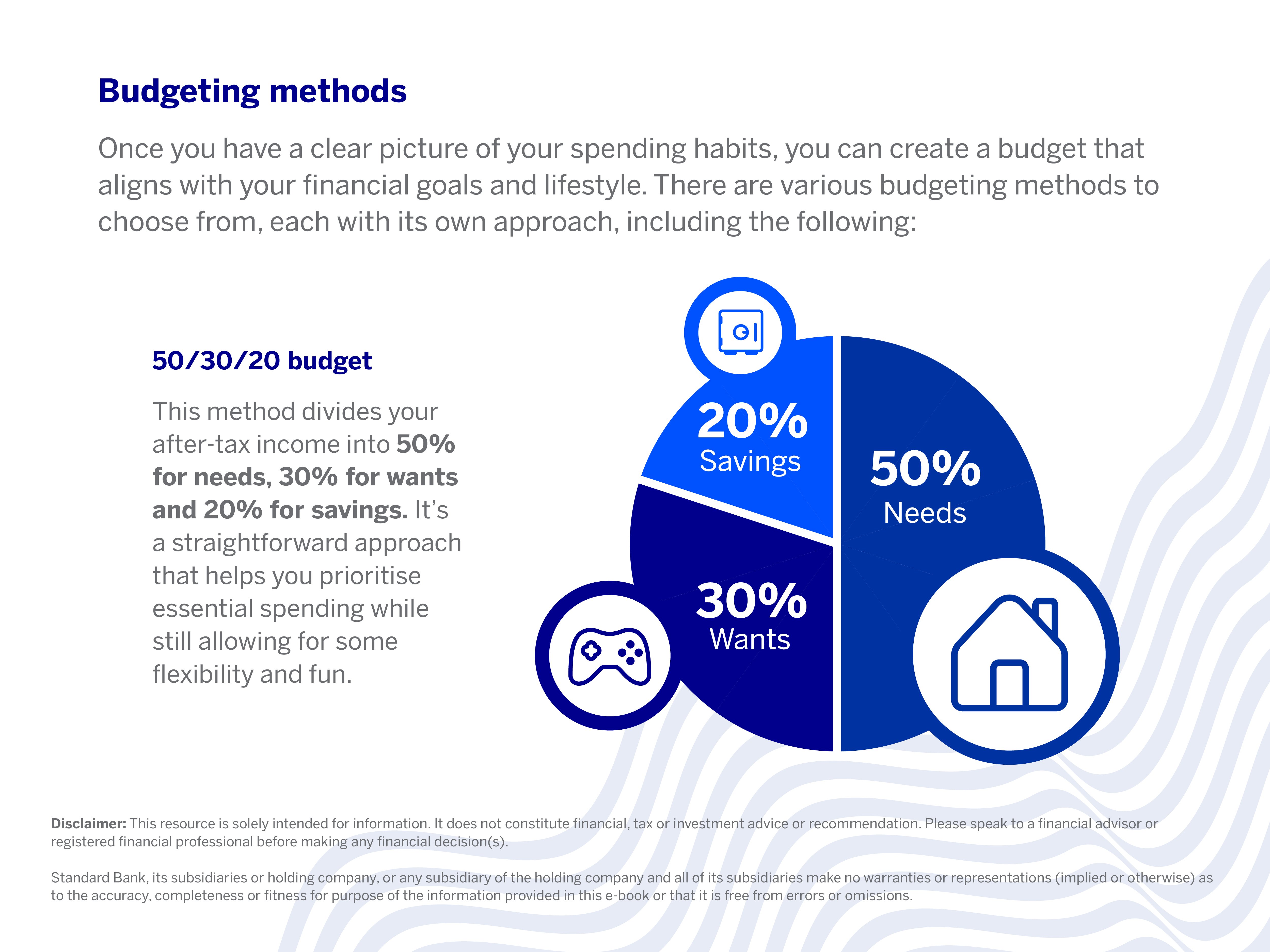 The 50 30 20 budgeting method