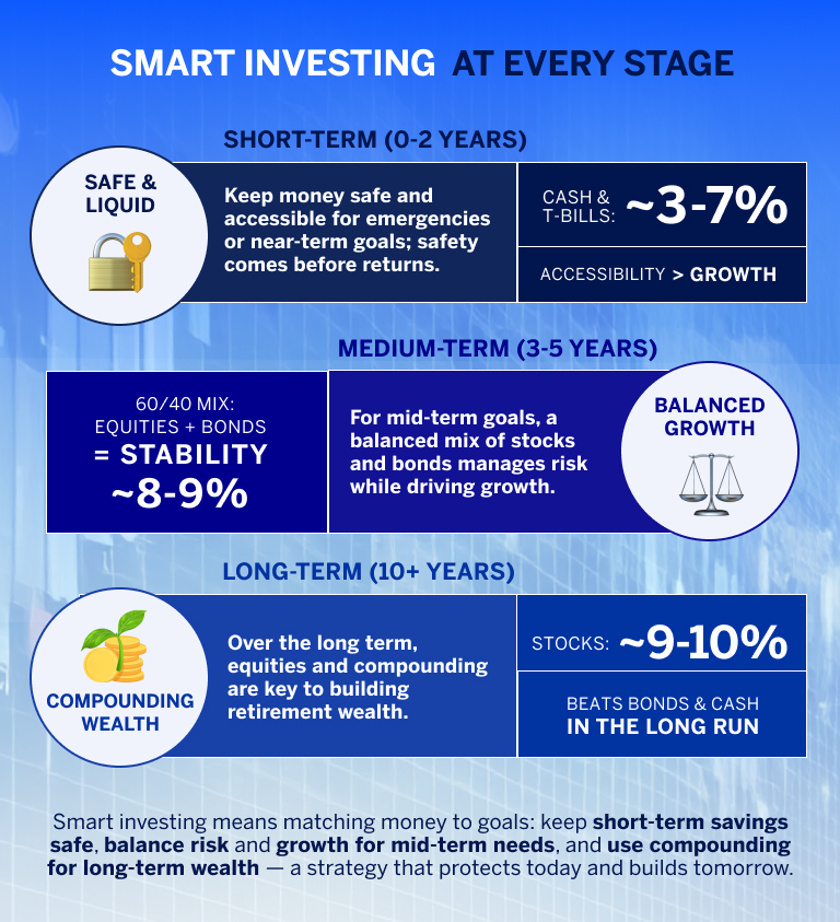 Infographic_Smart_Investing.jpg