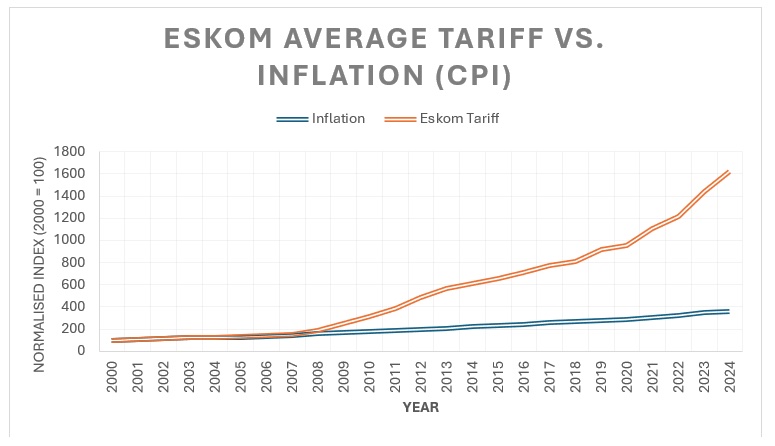 Eskom_average_tarrif_vs_inflation.jpg