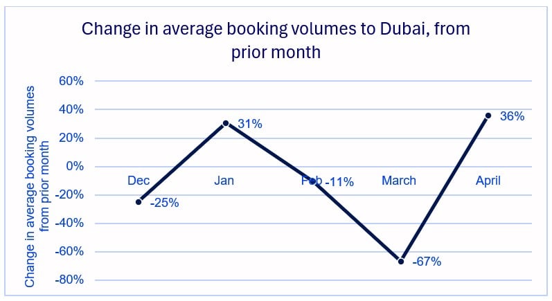 Travel_Dubai_Chart.jpeg