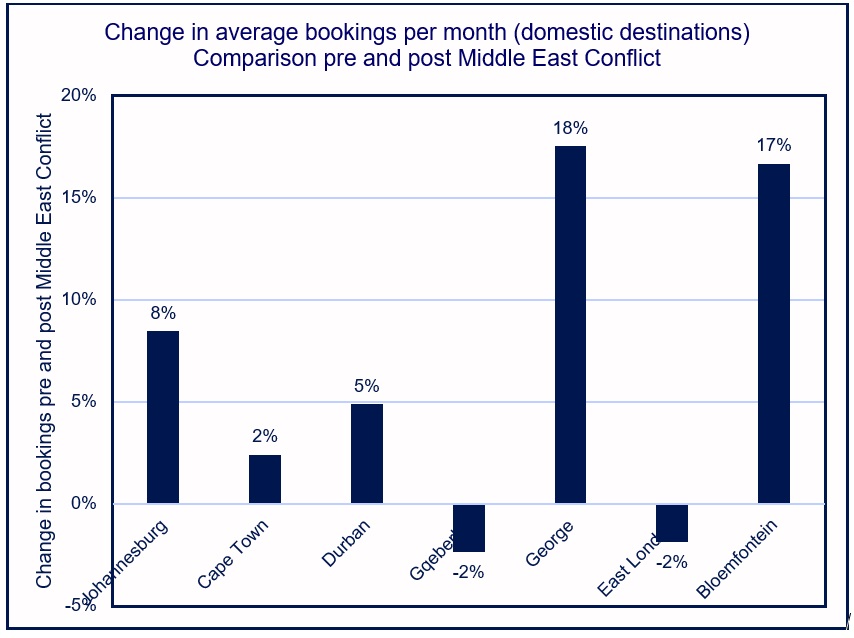 Travel_bar_chart.jpg