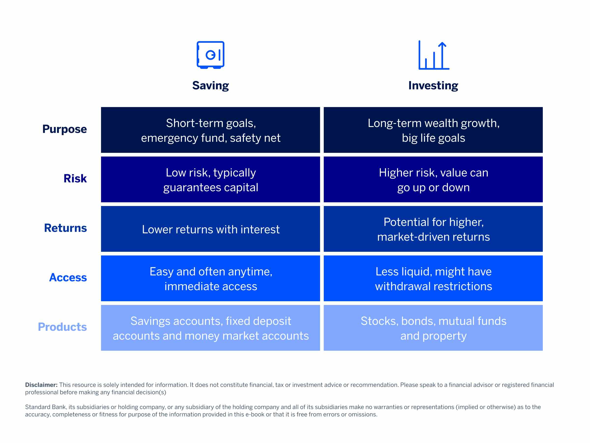 difference-between-saving-and-investing.jpg