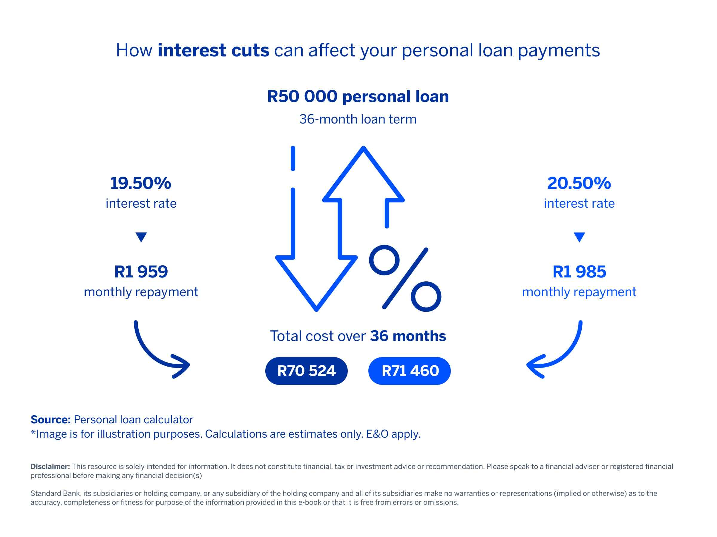 how-interest-cuts-can-affect-your-personal-loan-payments.jpg