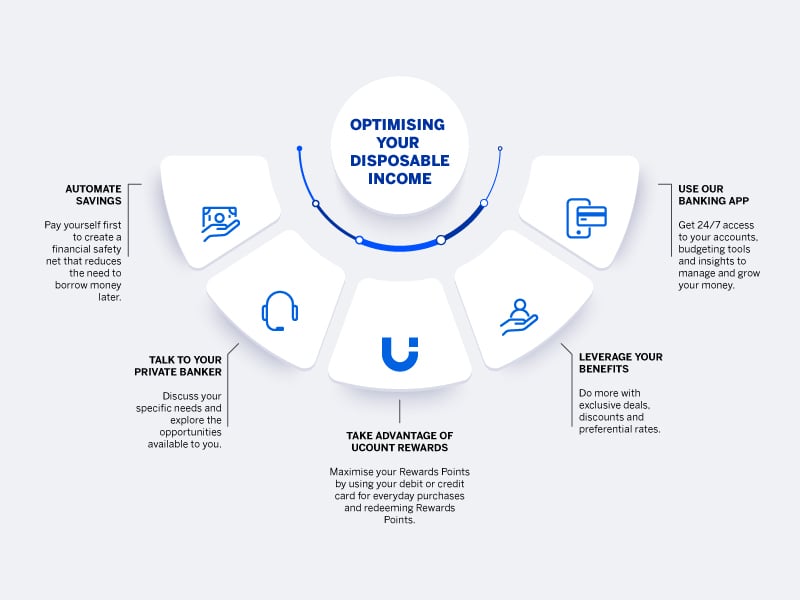 Optimising_your_disposible_income_Infographic.jpg