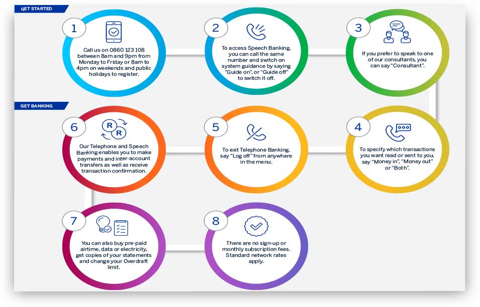 Telephone And Speech Banking Standard Bank
